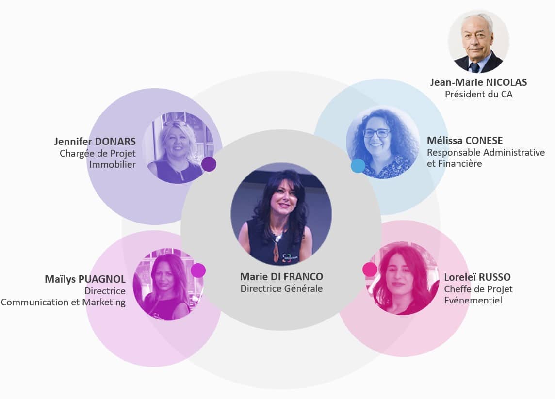 Equipe Metz Techno'pôles 2022 Organigramme SAEML Metz Techno'pôles